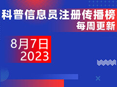 2023年重庆市科普中国信息员注册传播榜（更新于8月7日）