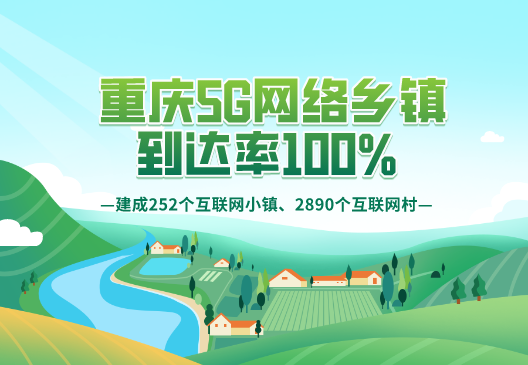 重庆5G网络乡镇到达率100% 建成252个互联网小镇、2890个互联网村