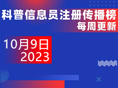 2023年重庆市科普中国信息员注册传播榜（更新于10月9日）