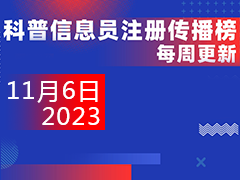 2023年重庆市科普中国信息员注册传播榜（更新于11月6日）
