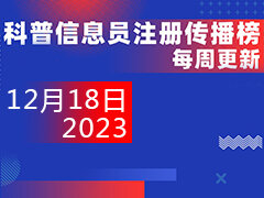 2023年重庆市科普中国信息员注册传播榜（更新于12月18日）